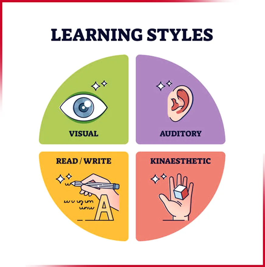STUDY TIP! - Discover your learning style: Unlock Smarter studying
